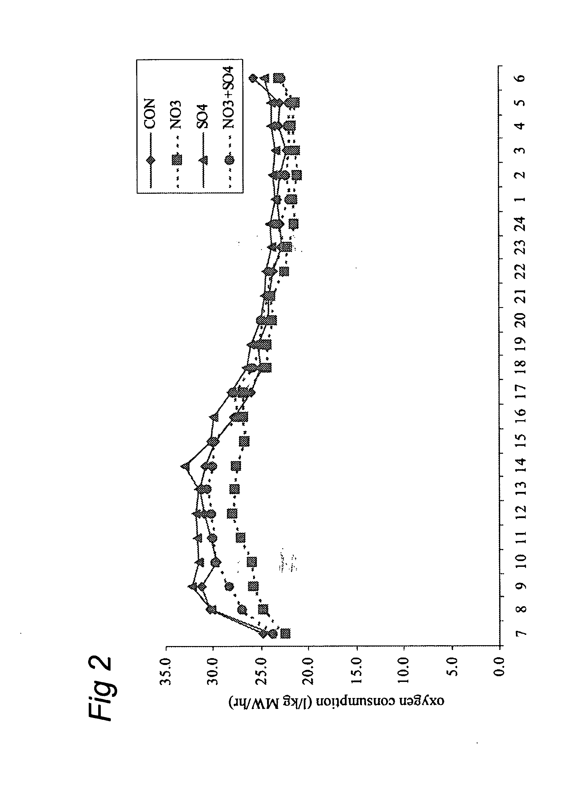 Compositions for reducing gastro-intestinal methanogenesis in ruminants