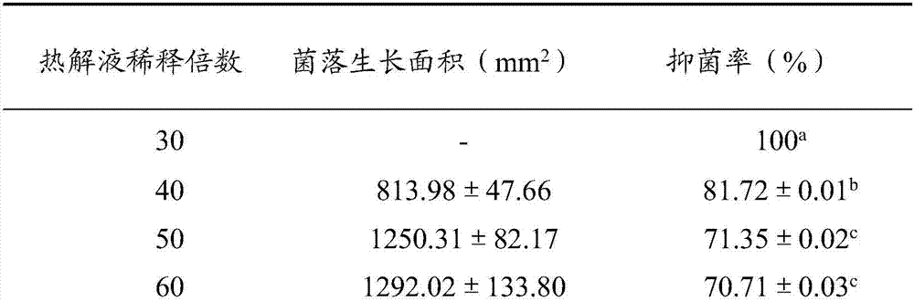 Biological agent for controlling sclerotinia blight of Chinese cabbage