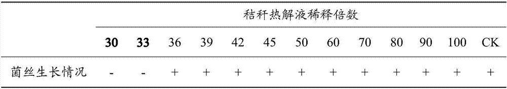 Biological agent for controlling sclerotinia blight of Chinese cabbage