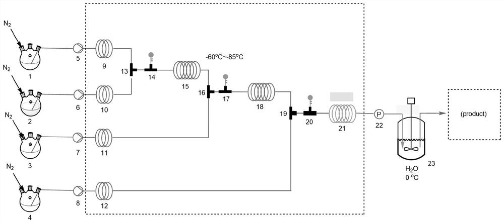 Method for synthesizing 2-aryl-1-cyclohexanol based on continuous flow reaction technology