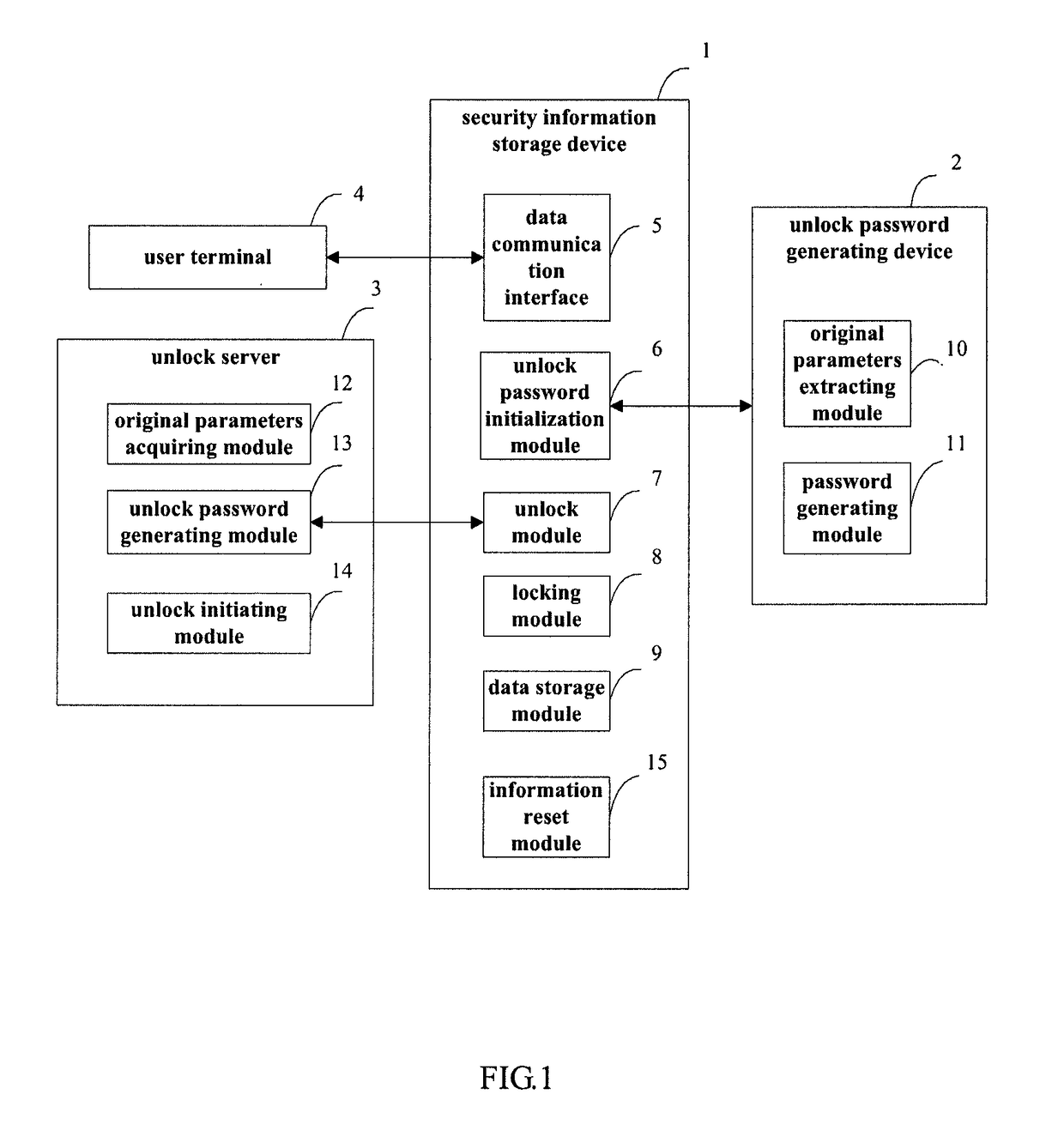 Data storage system and method for security information interaction