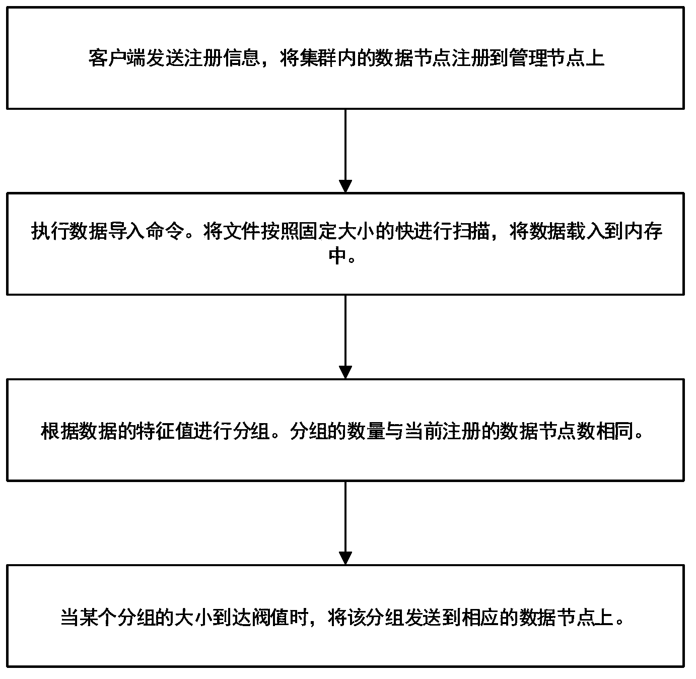 Data distributed storage system and method