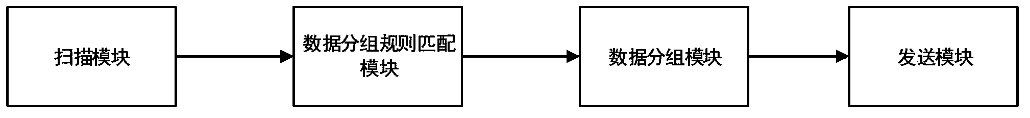 Data distributed storage system and method