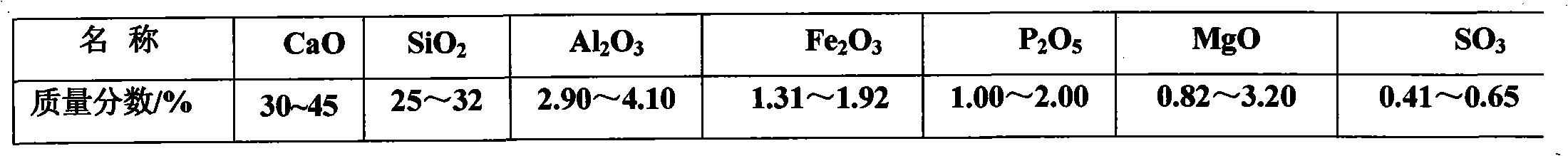 Method for preparing baking-free brick from yellow phosphorus slag and modified phosphogypsum