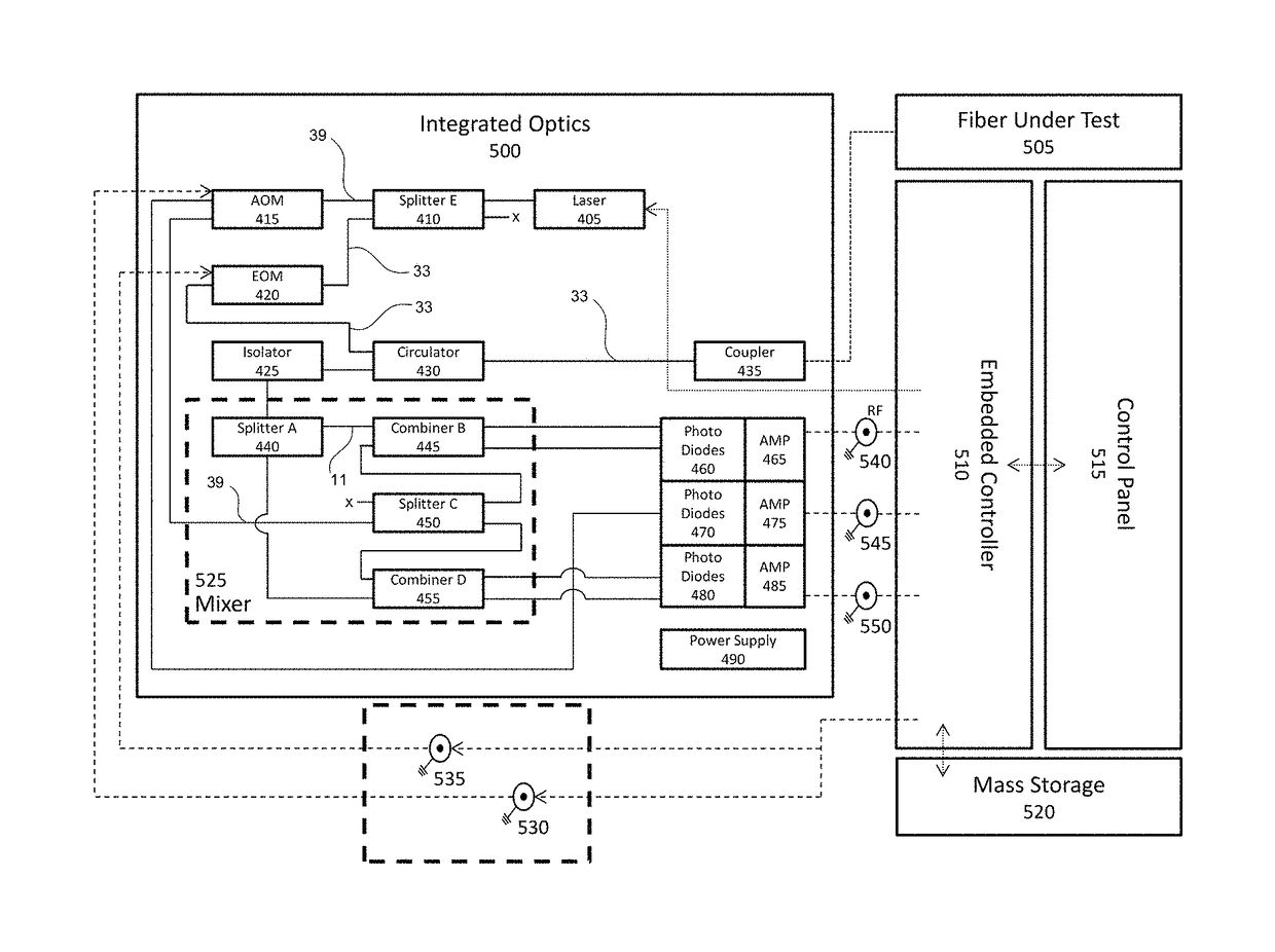 Real-time fiber optic interferometry controller