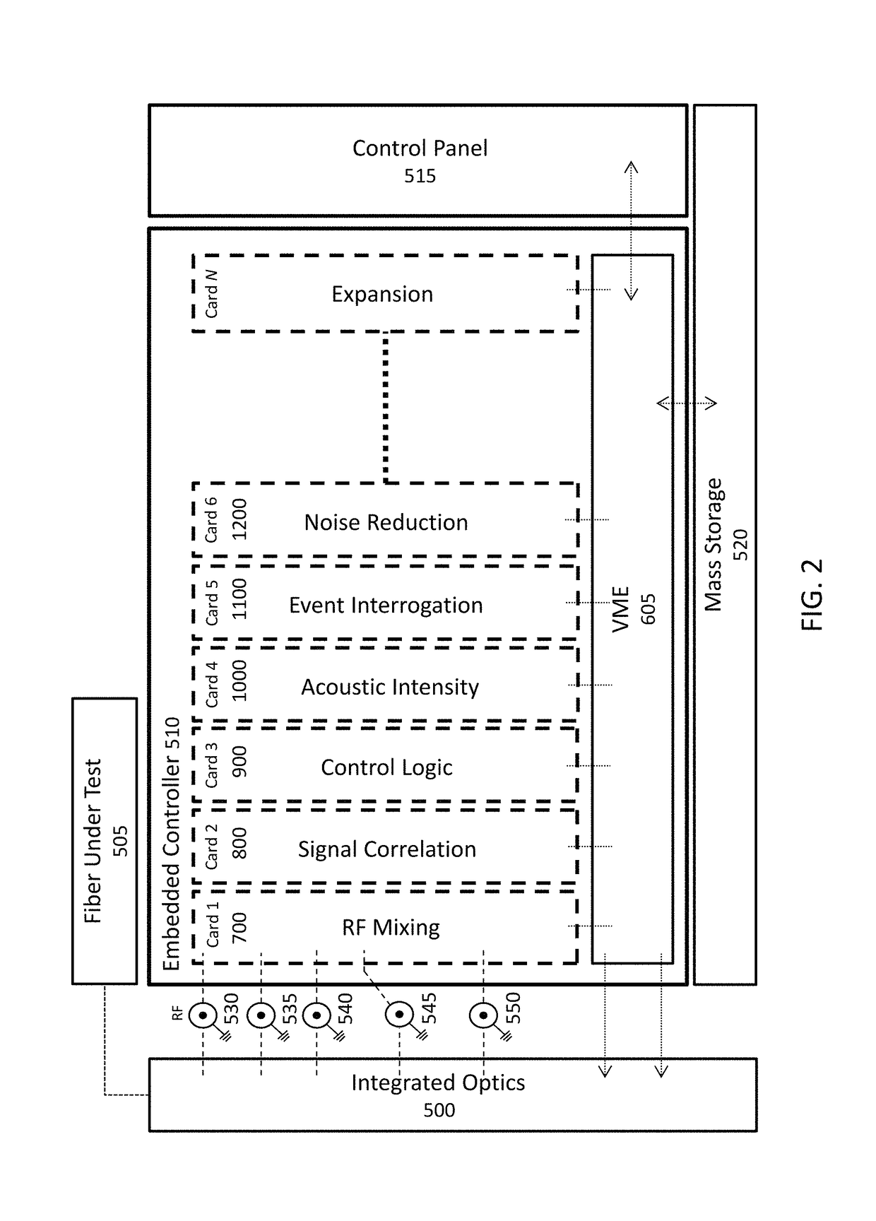 Real-time fiber optic interferometry controller