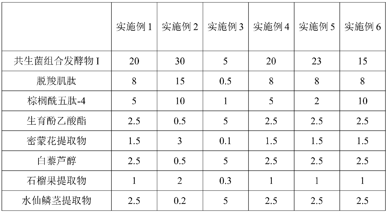 Nursing composition containing symbiotic bacterium combined fermented products, for resisting ageing and repairing skin, essence lotion, preparation method of nursing composition containing symbiotic bacterium combined fermented products, for resisting ageing and repairing skin, and application of essence lotion