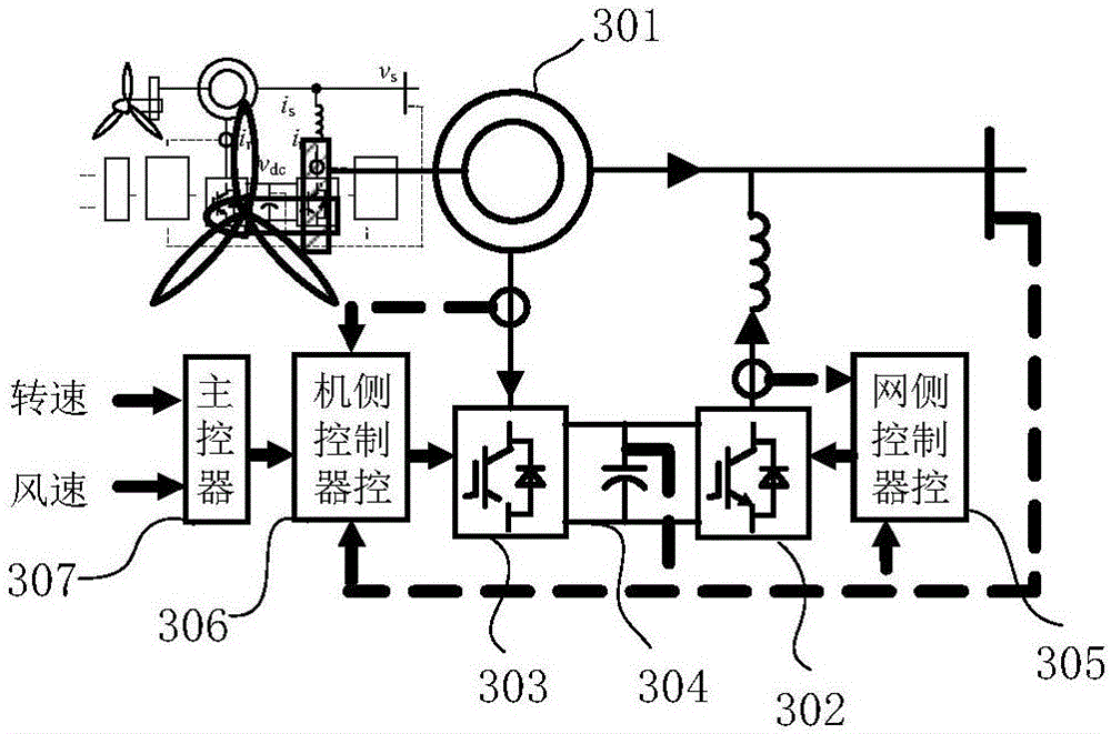 Method and device for suppressing subsynchronous resonance of double-fed induction generator-series compensation power transmission system