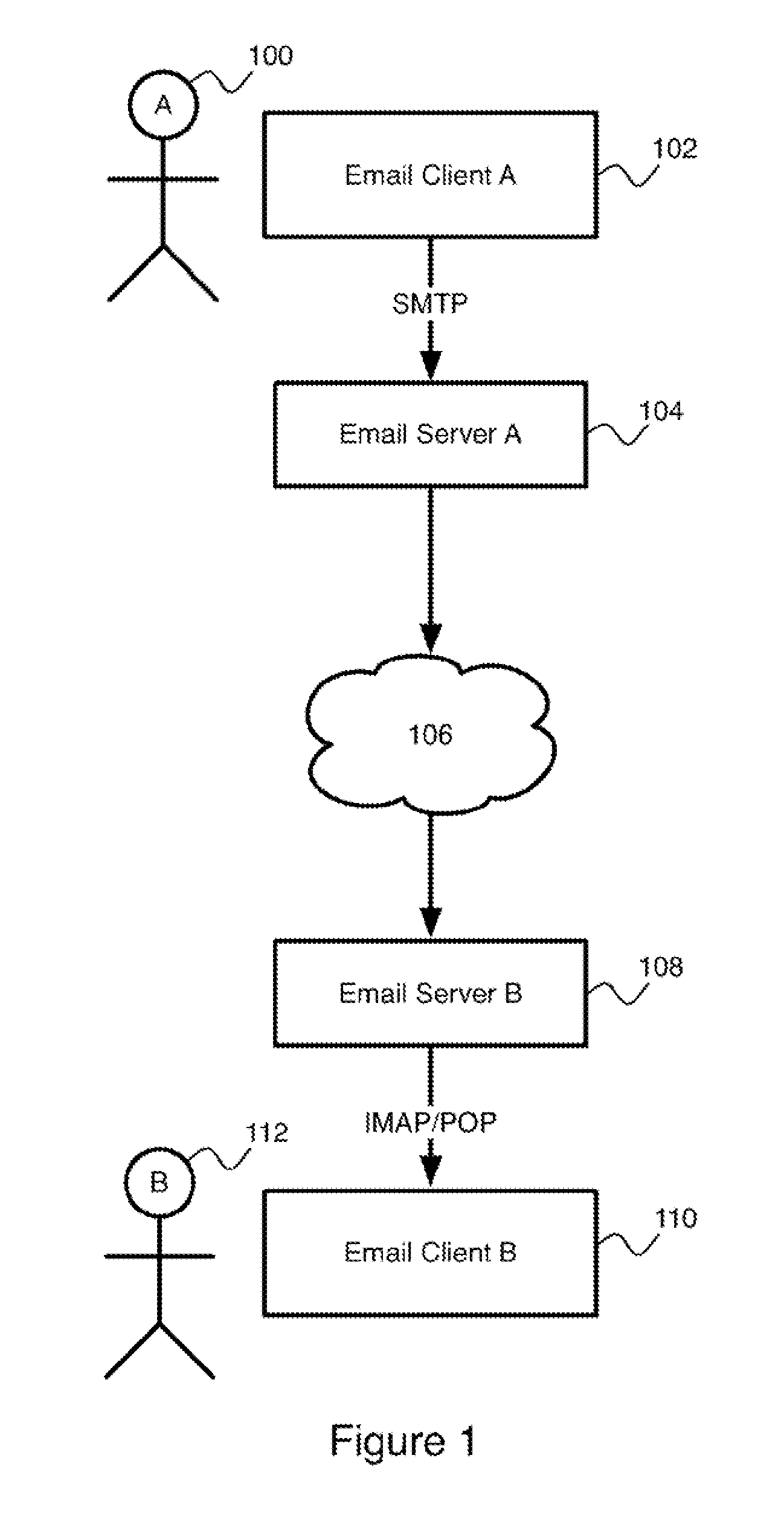 Trusted third party authentication and notarization for email