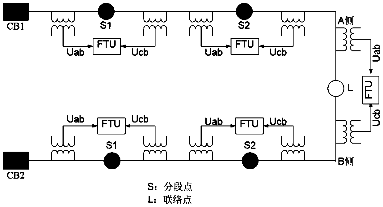 Blocking reverse turn-on method based on voltage abrupt change amount and three-sequence component asymmetry