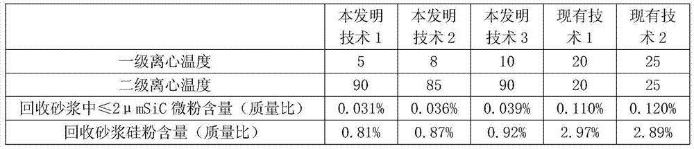 An efficient method for separating mortar based on temperature sensitivity