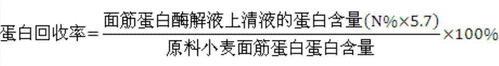 Method for preparing thermal reaction meat flavor by utilizing wheat gluten