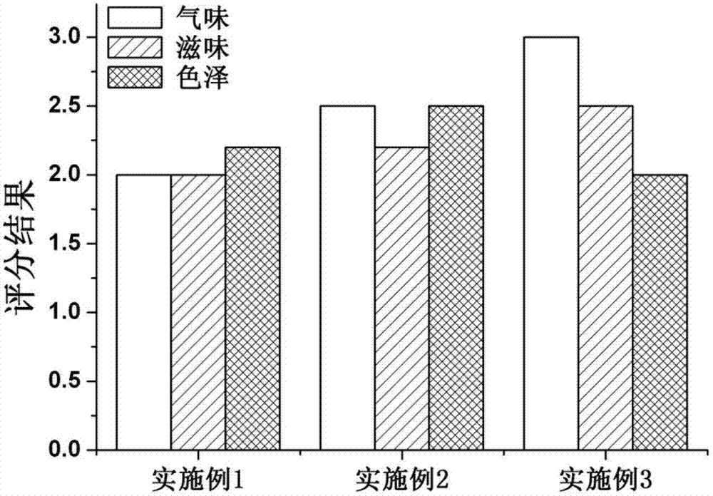 Method for preparing thermal reaction meat flavor by utilizing wheat gluten