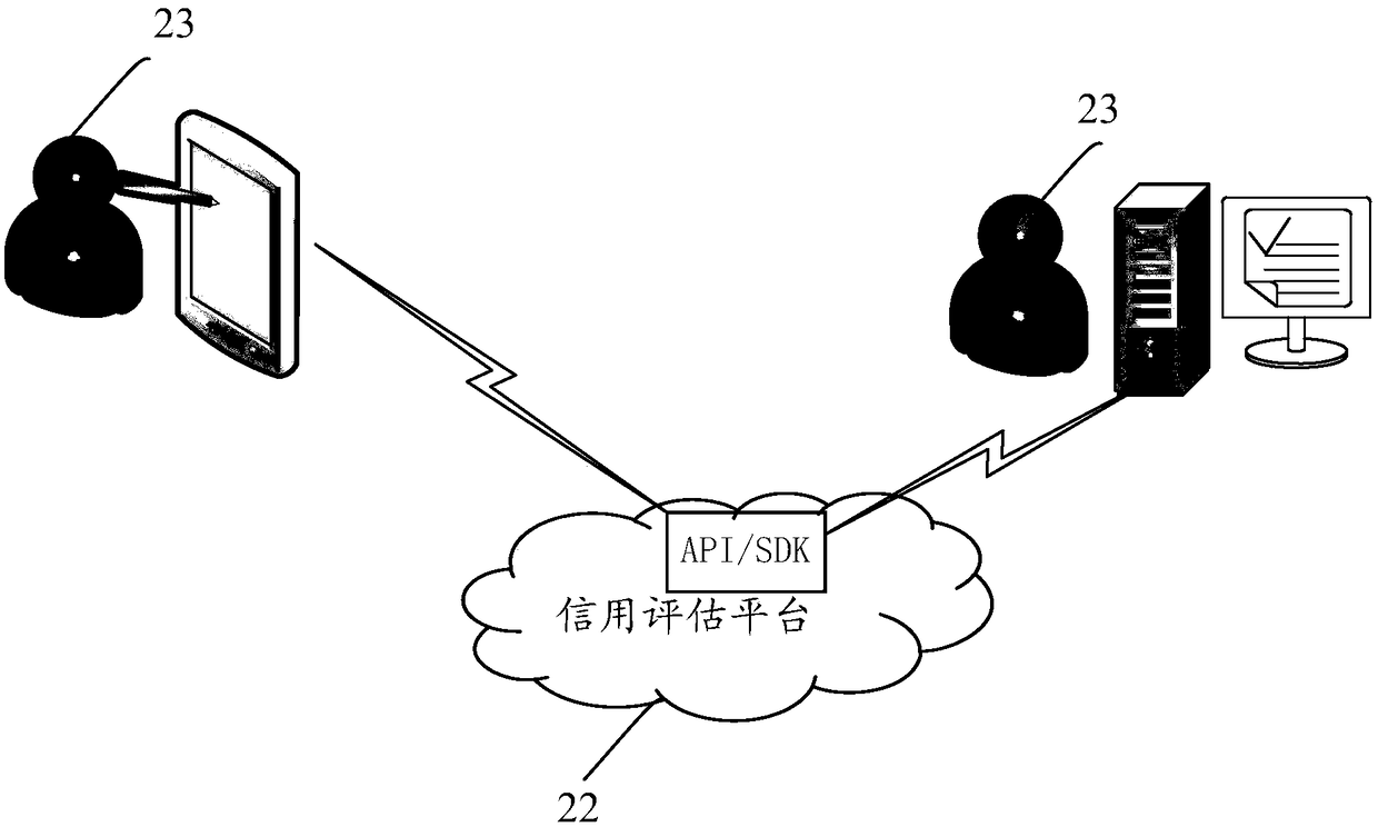 Method and device for determining credit