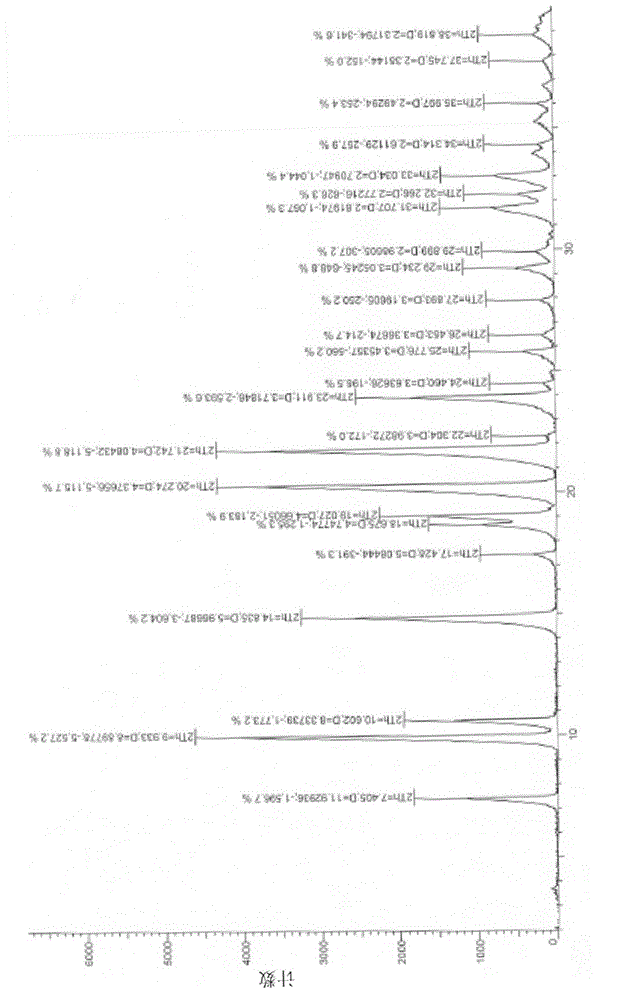 Novel trifluridine crystal form and preparation method thereof