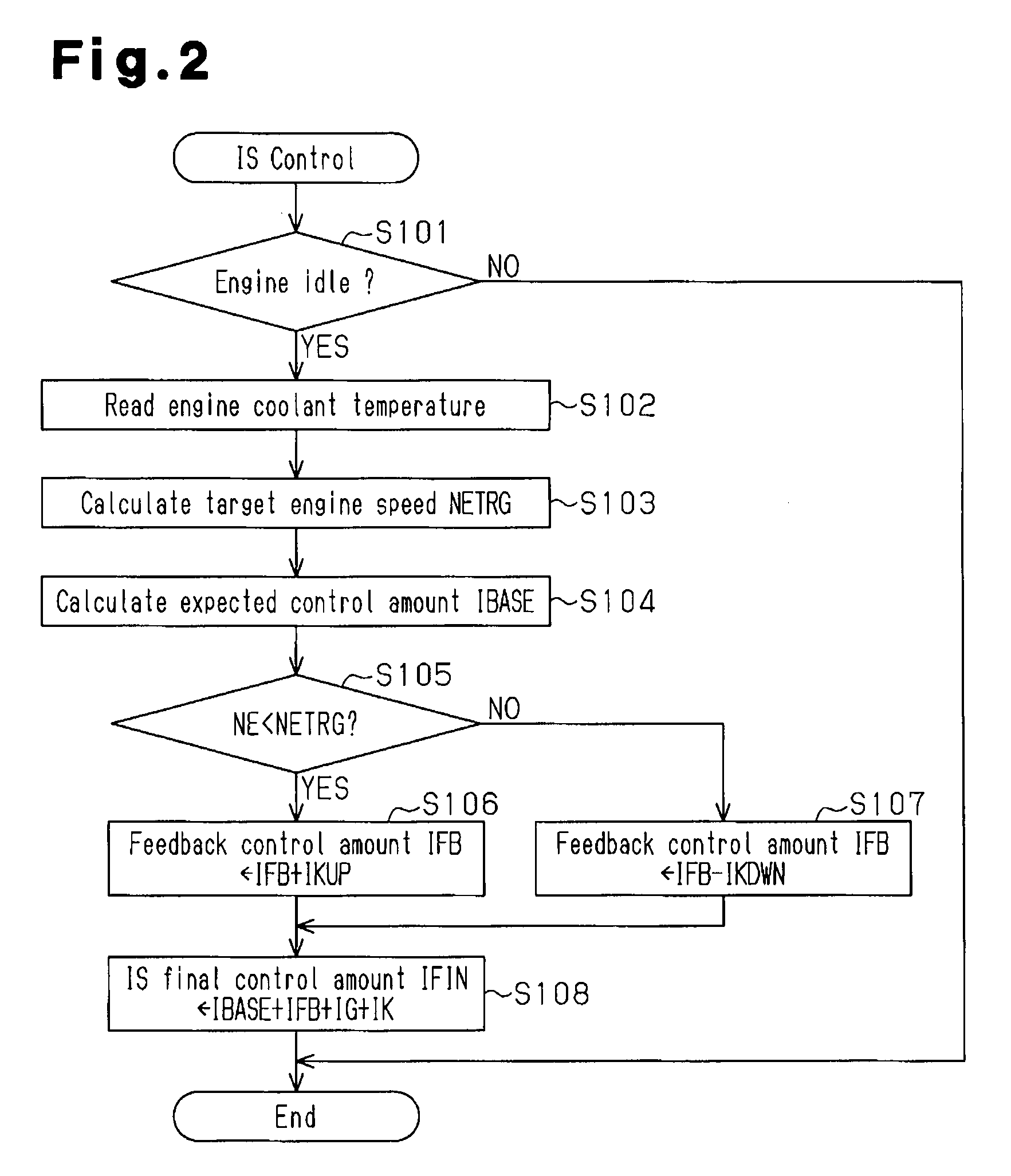 Abnormality diagnosis device for positive crankcase ventilation apparatus