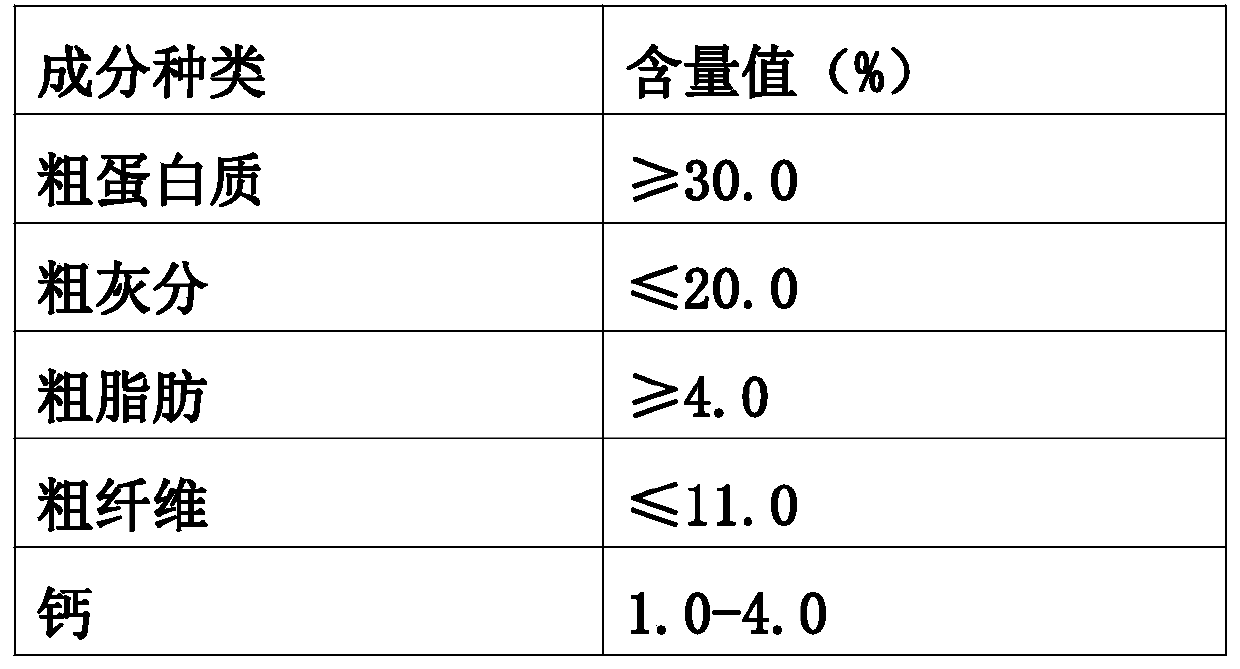 High-absorption environment-friendly puffed sinking compound feed for crayfishes and preparation process thereof