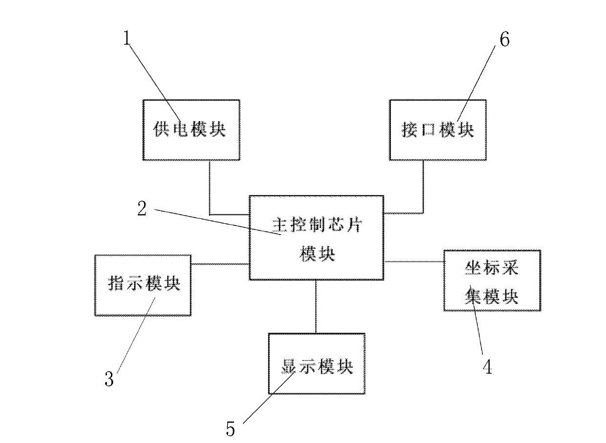 Advanced-reduced-instruction-set-computer(RISC)-machine(ARM)-based self-organization anti-collision device for tower crane