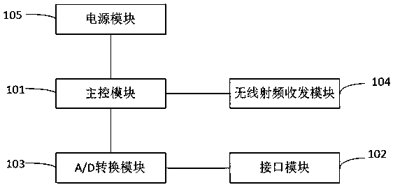 Monitoring device and automatic monitoring system for crop planting based on monitoring device