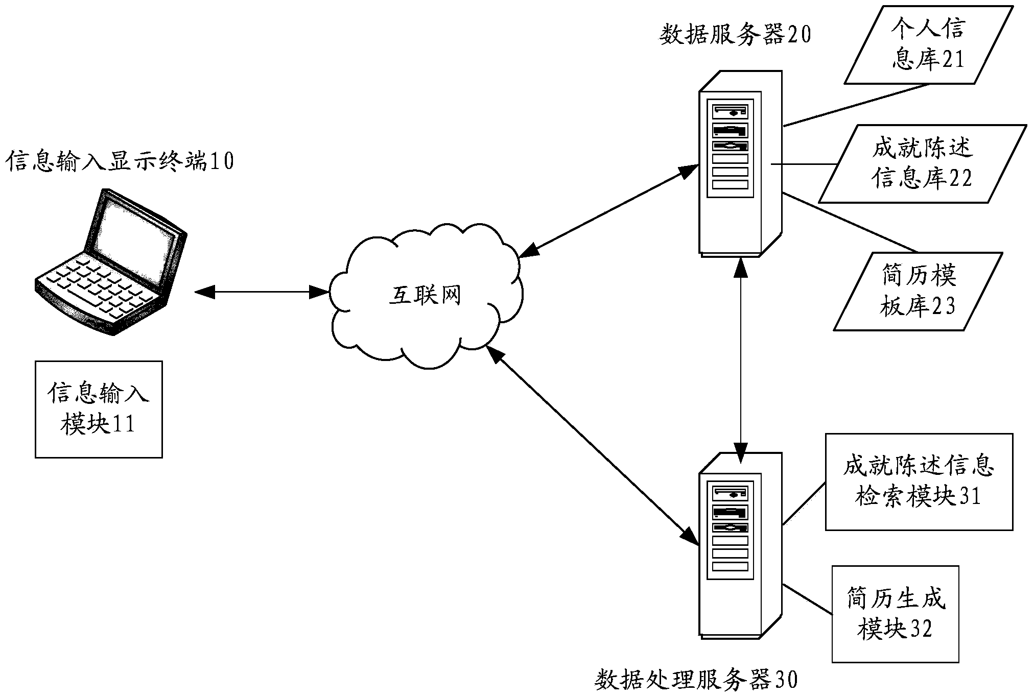 Resume generating method and resume generating system