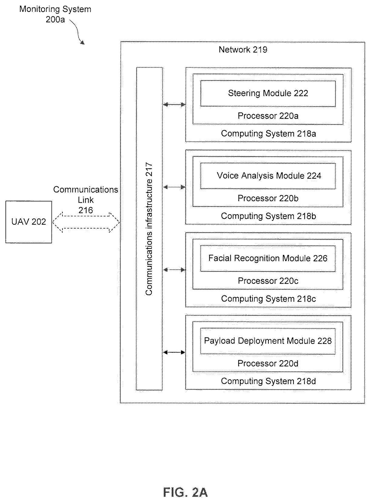 Unmanned aerial vehicle with biometric verification