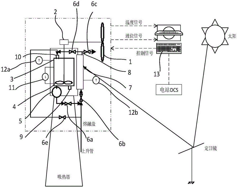 Wind-induced heating anti-freeze blockage device for molten salt heat absorber