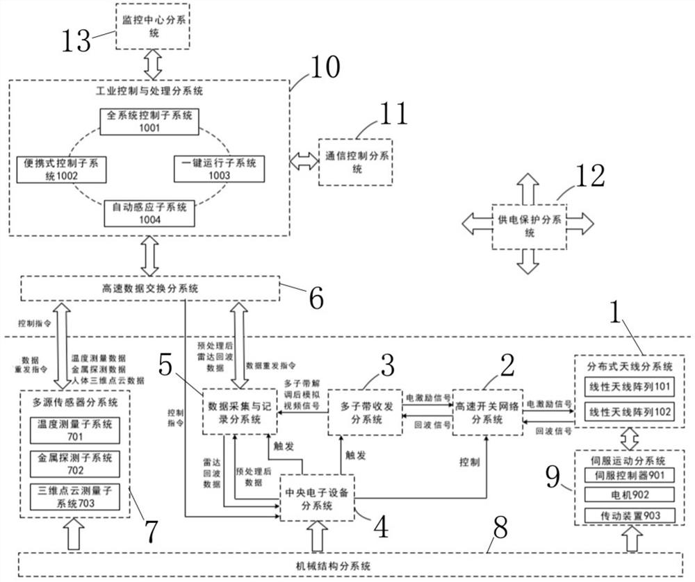 Three-dimensional special-shaped planar aperture holographic imaging security radar optical reconstruction method