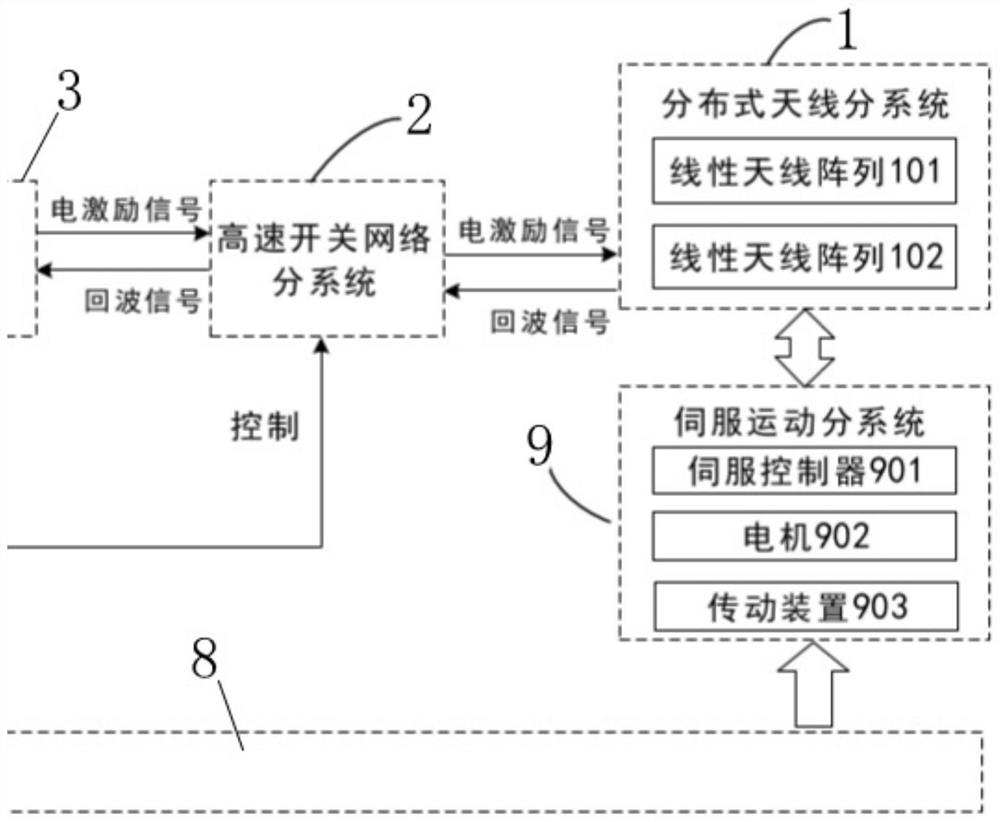 Three-dimensional special-shaped planar aperture holographic imaging security radar optical reconstruction method