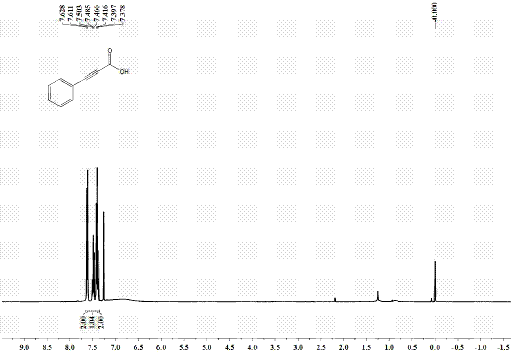 Preparation method of propiolic acid compounds