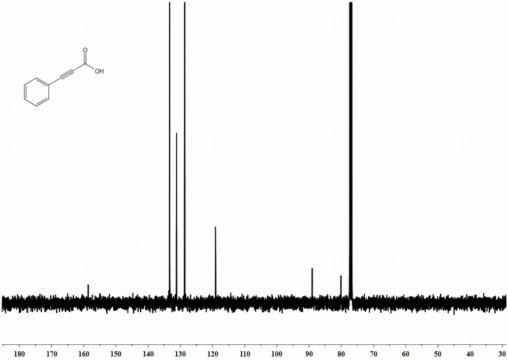 Preparation method of propiolic acid compounds