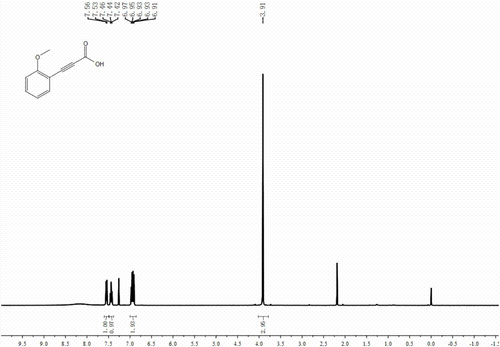 Preparation method of propiolic acid compounds