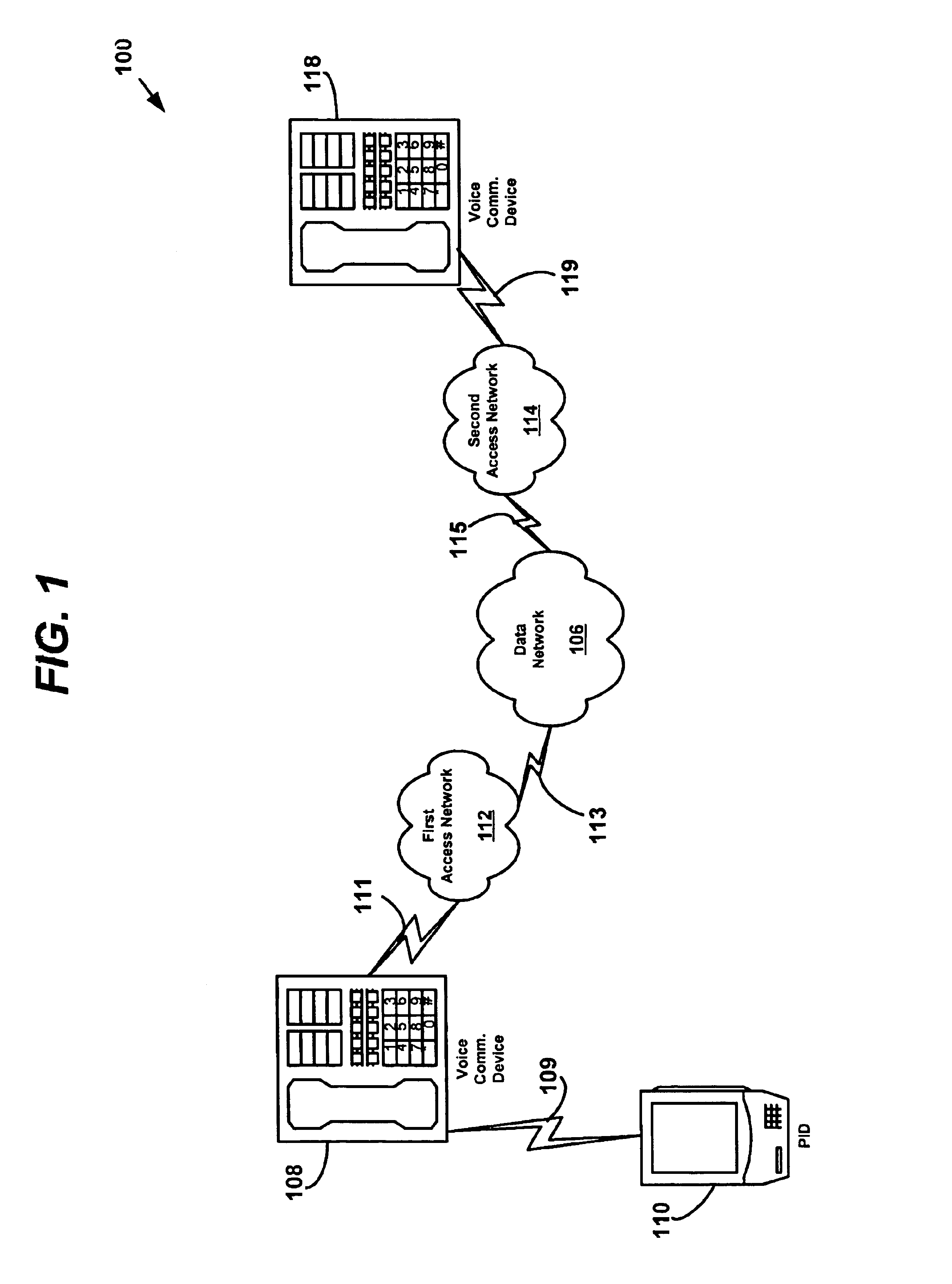 System and method for enabling encryption/authentication of a telephony network