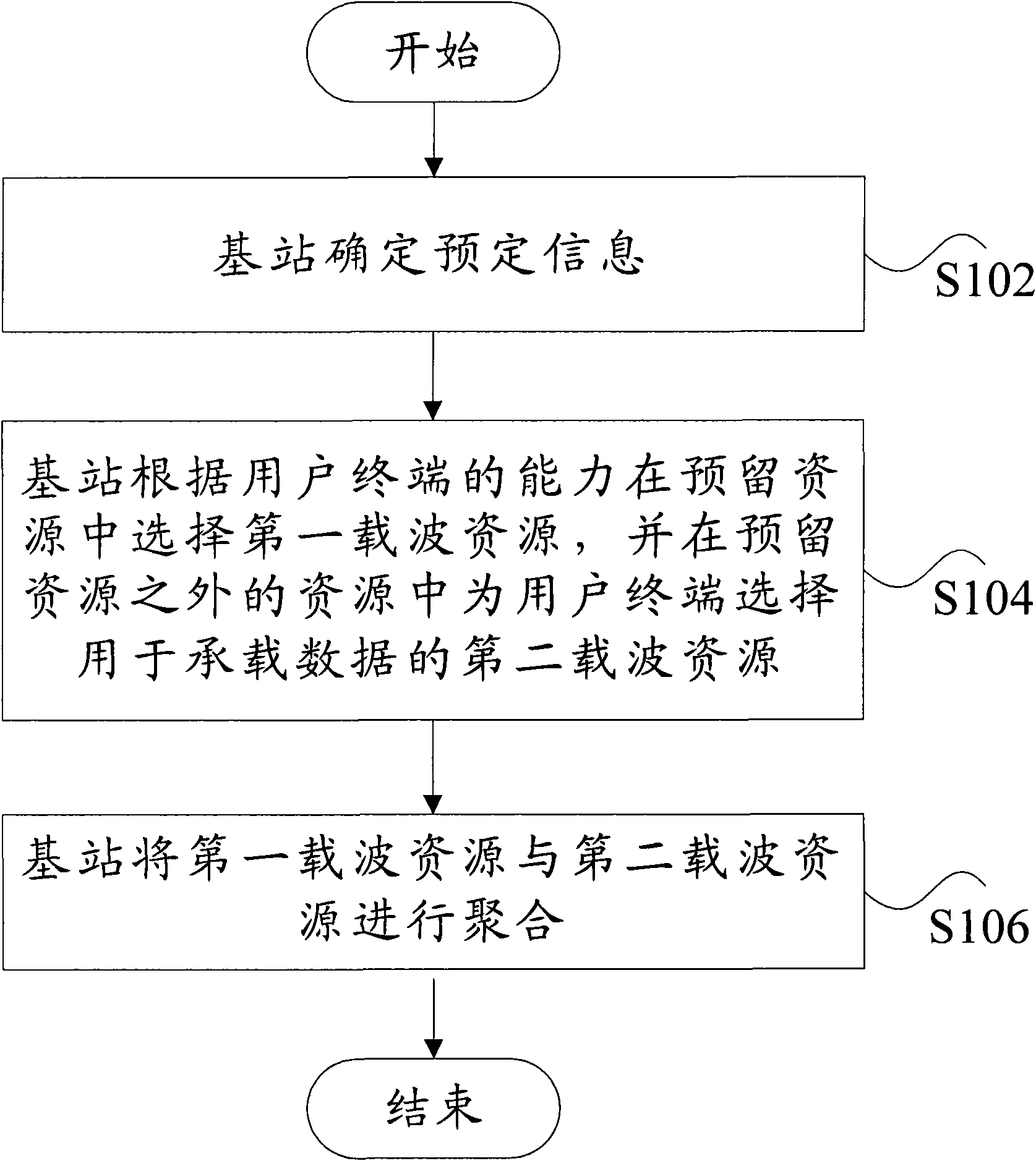 Method and base station for realizing carrier aggregation