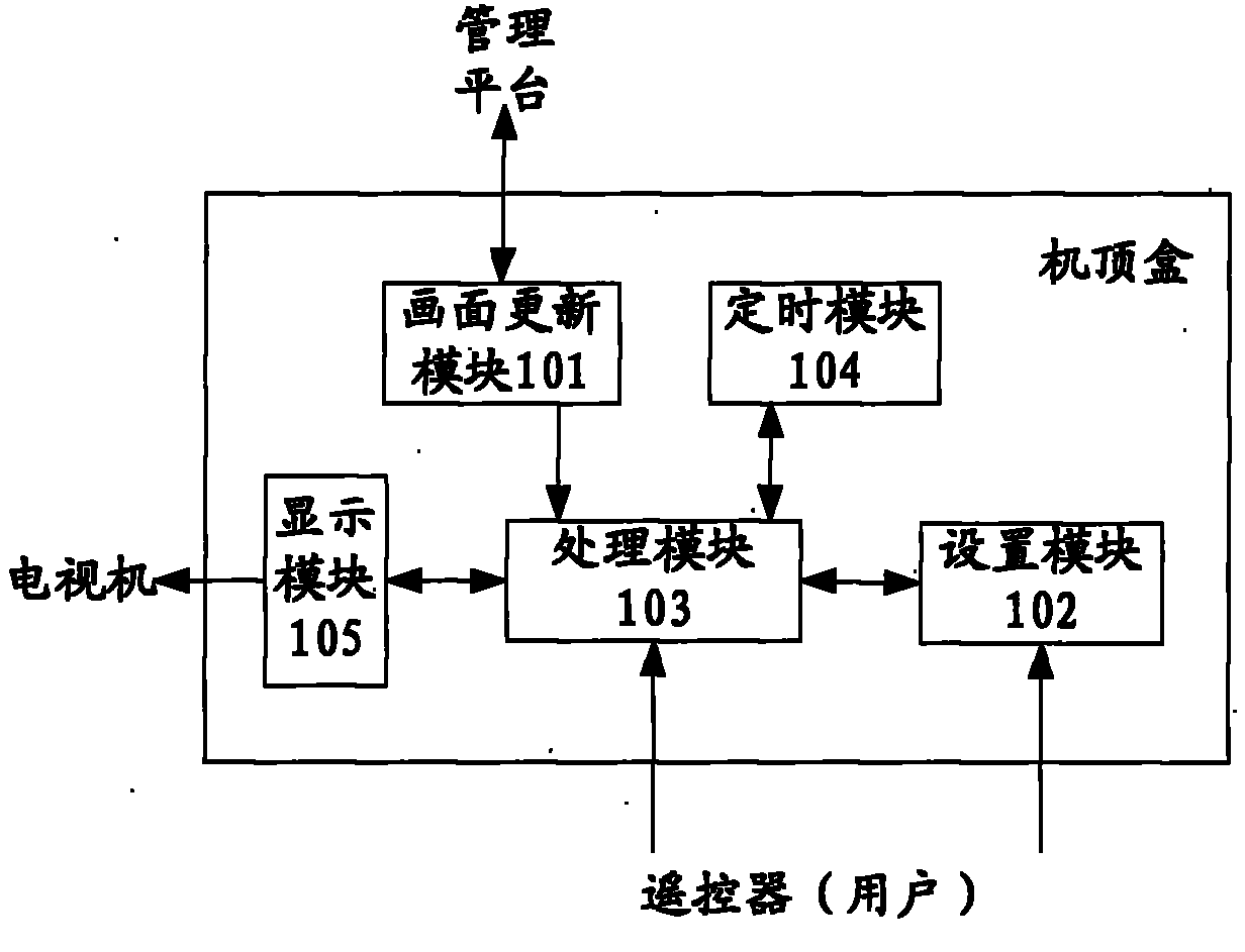 Set-top box standby reminding device and method thereof