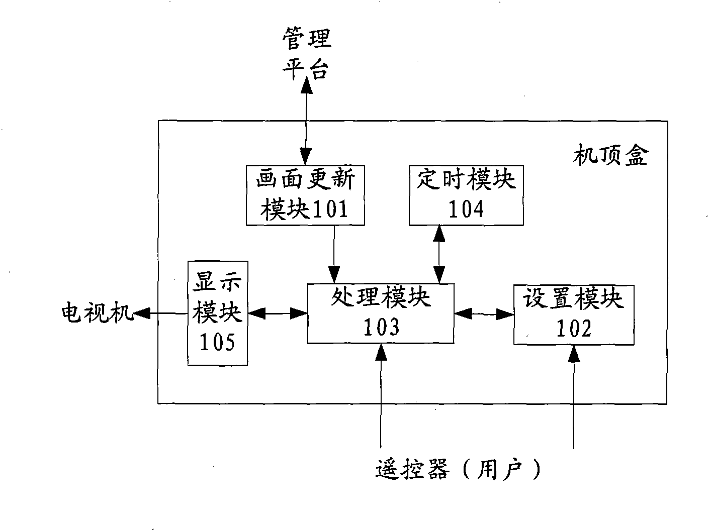 Set-top box standby reminding device and method thereof