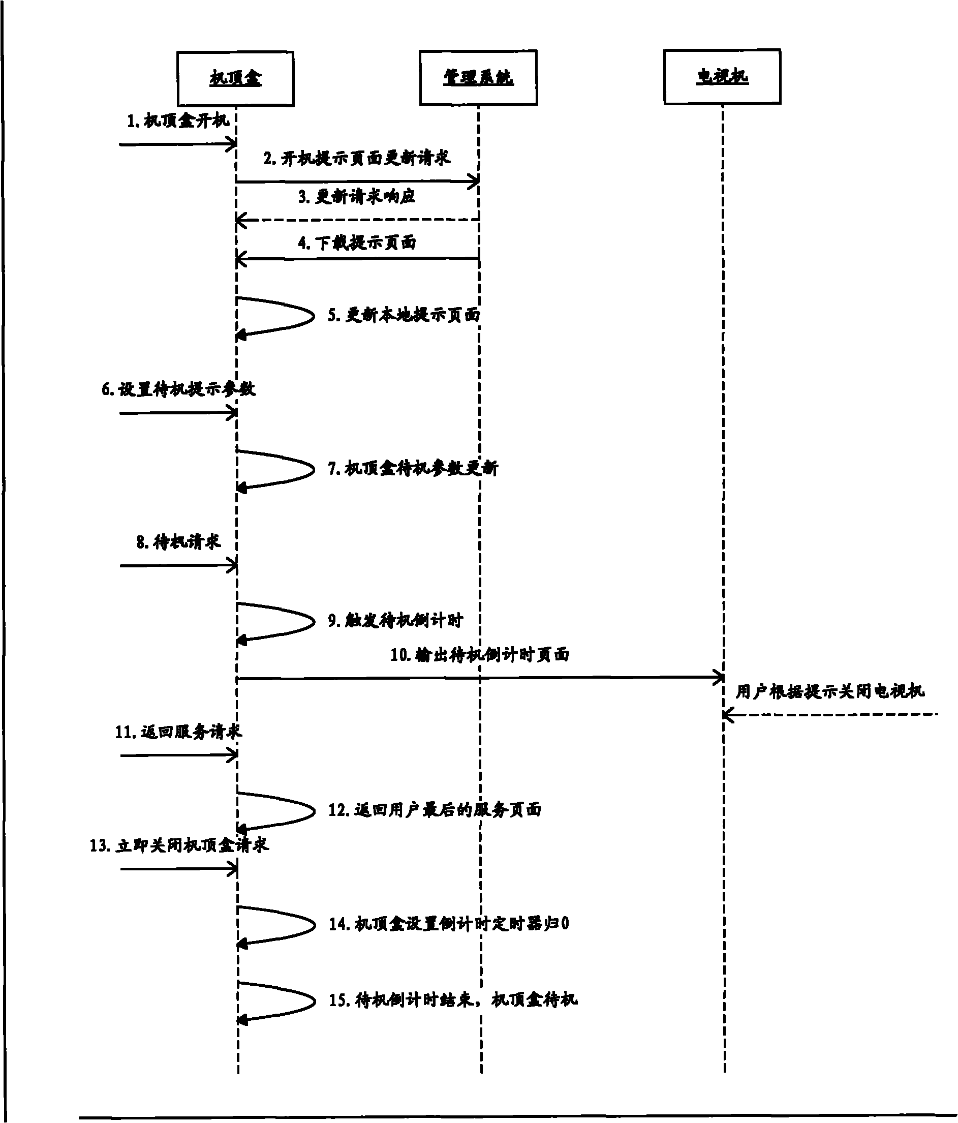 Set-top box standby reminding device and method thereof