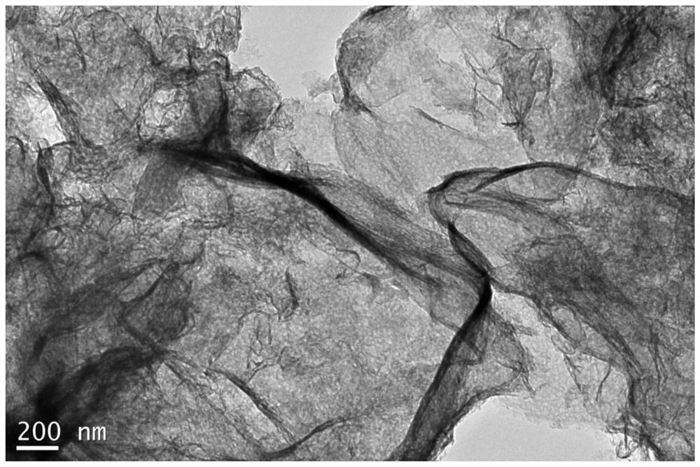 A kind of preparation method of lamellar porous carbon nitride