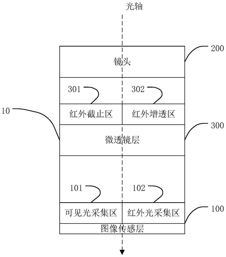 Camera assembly, mobile terminal and body temperature measuring method based on camera