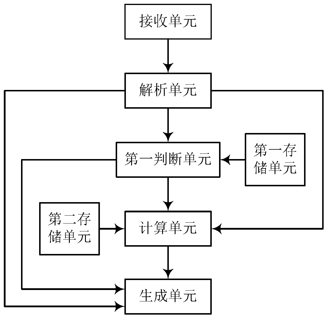 Elevator order generation method and system thereof