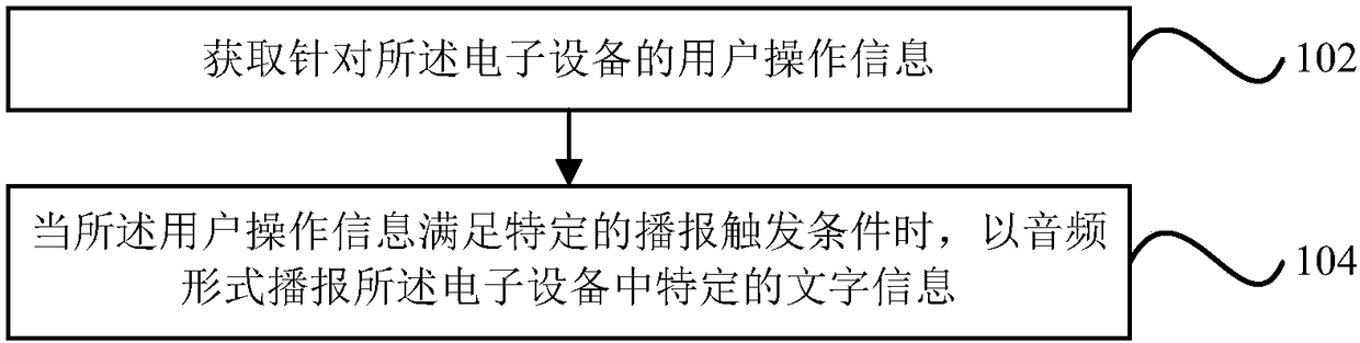 Audio broadcasting method and device for text information and electronic equipment