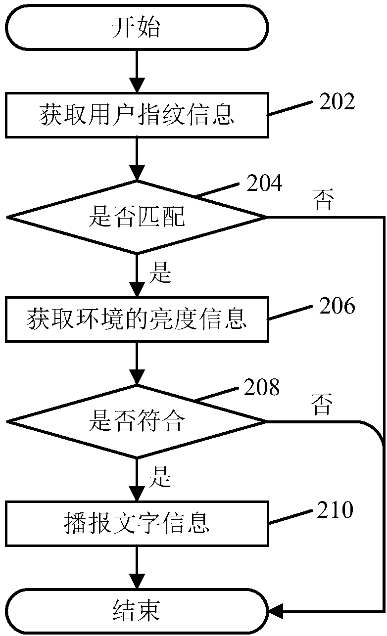 Audio broadcasting method and device for text information and electronic equipment