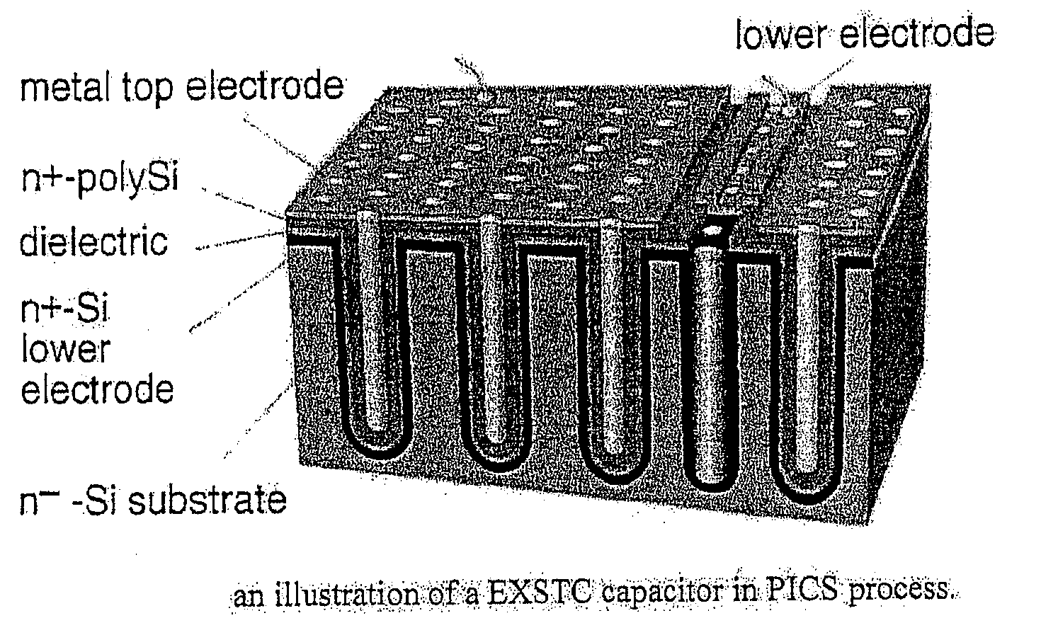 Thermal stress reduction