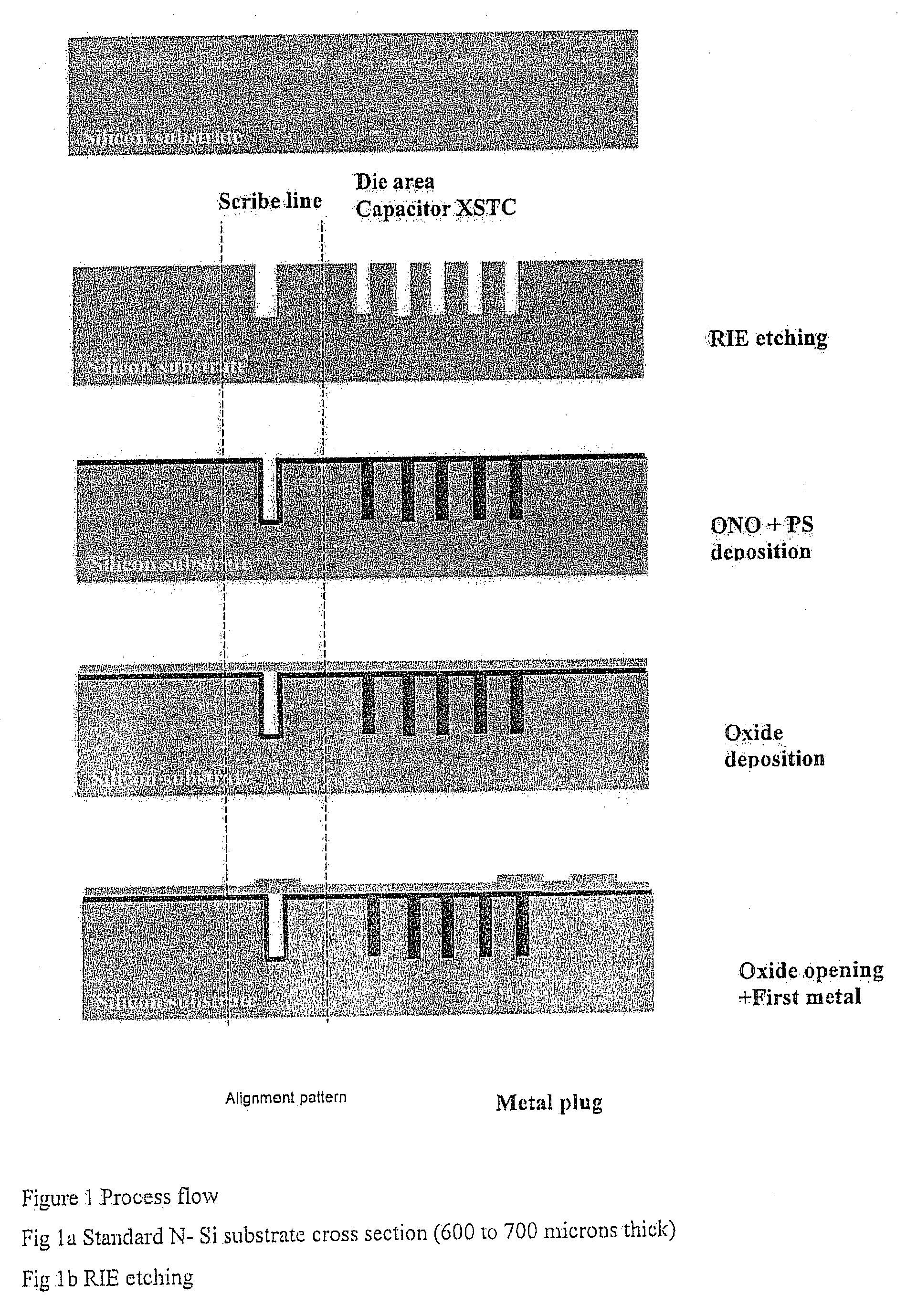 Thermal stress reduction