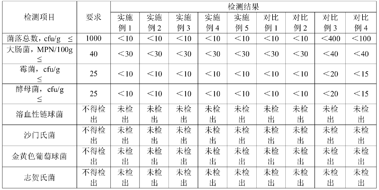 Functional food with hypoglycemic effect and preparation method of functional food