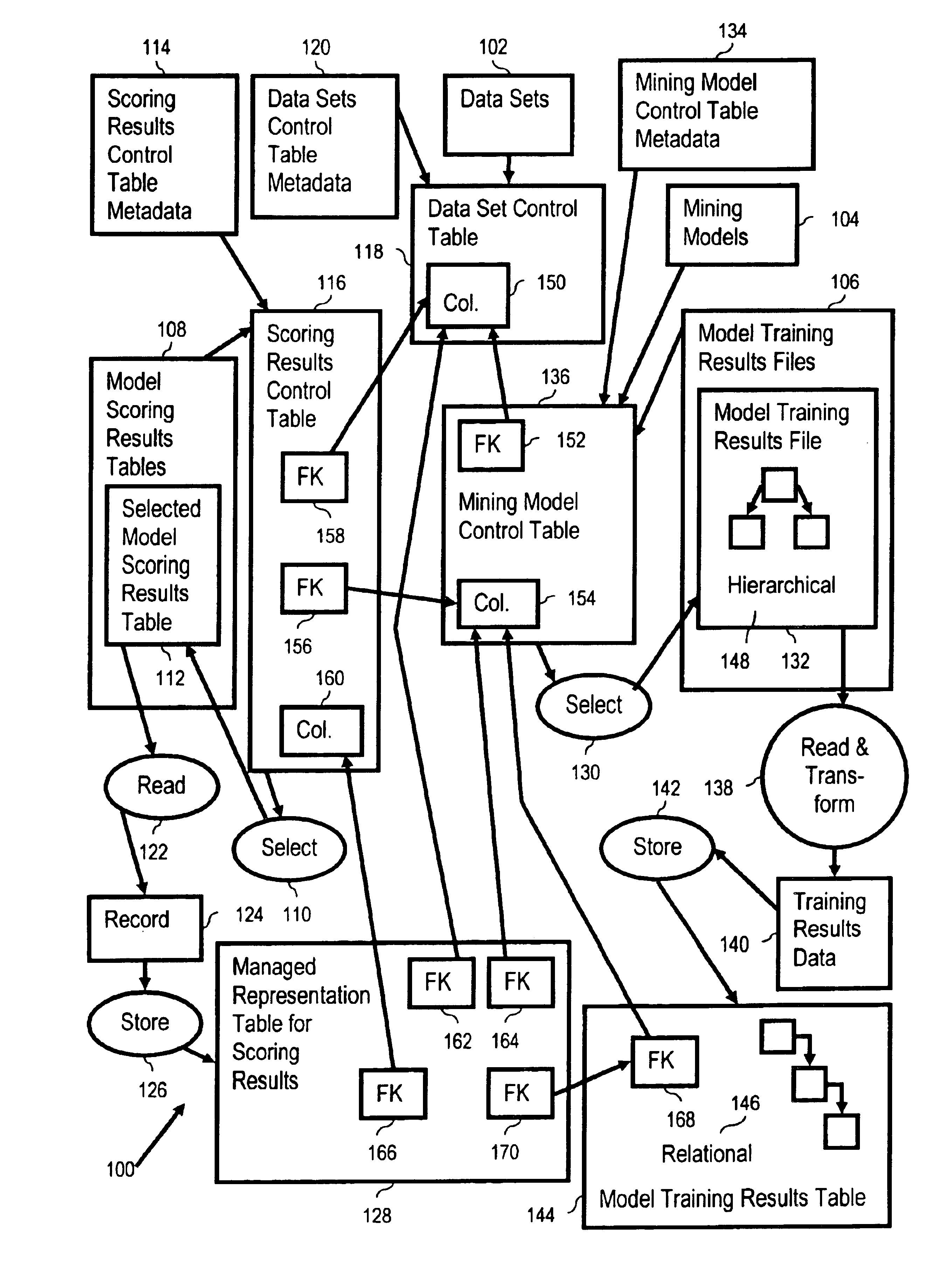 Unified relational database model for data mining selected model scoring results, model training results where selection is based on metadata included in mining model control table