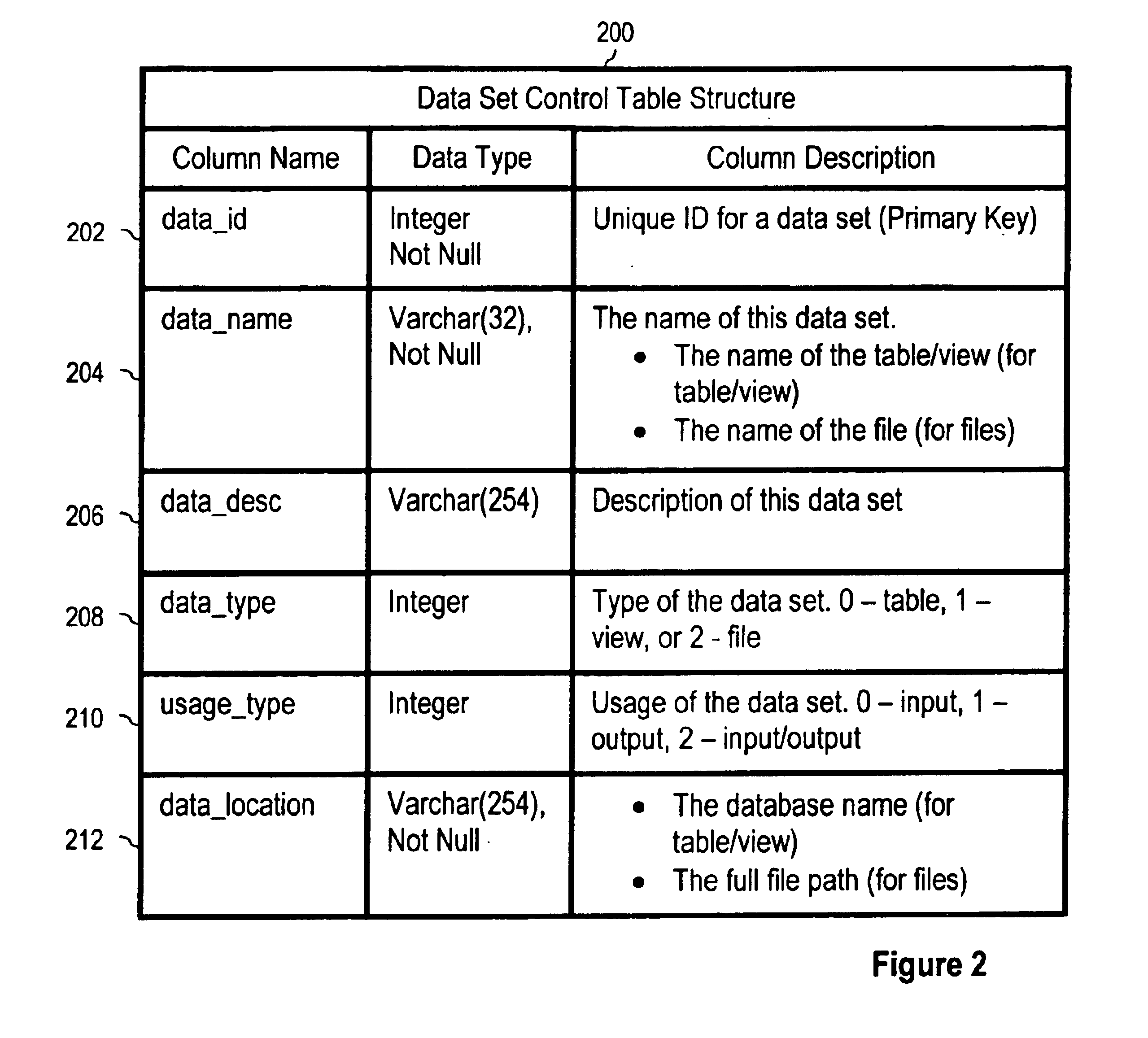 Unified relational database model for data mining selected model scoring results, model training results where selection is based on metadata included in mining model control table