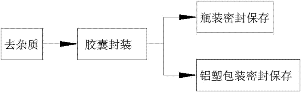 Packaging and eating method for portable camellia oil/tea seed oil