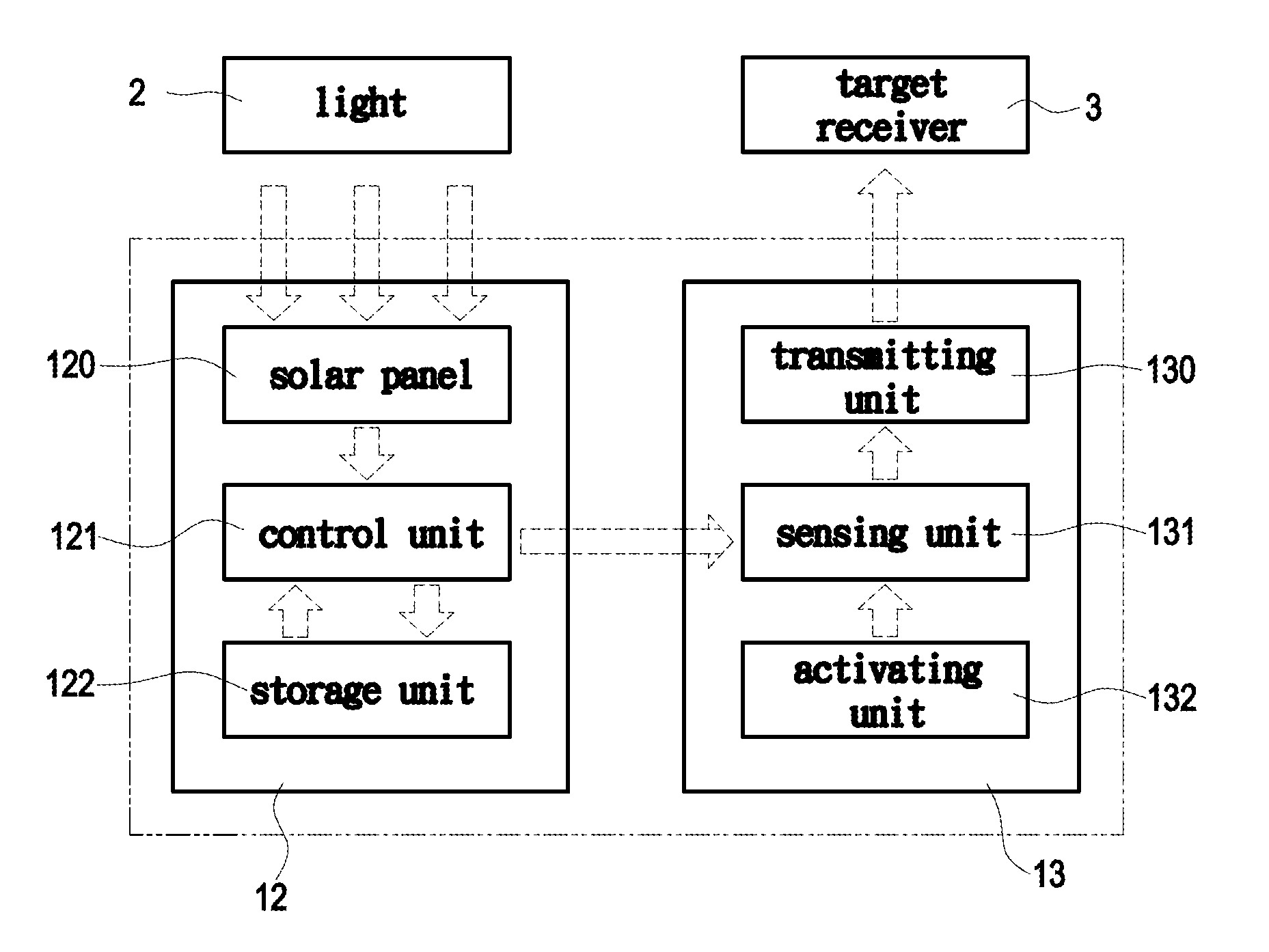 Remote control with solar-powered battery