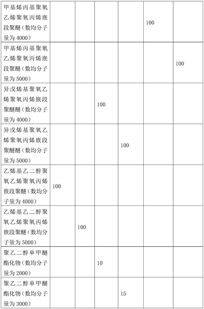 Super-early-strength polycarboxylate-type water reducing agent as well as preparation method and application thereof