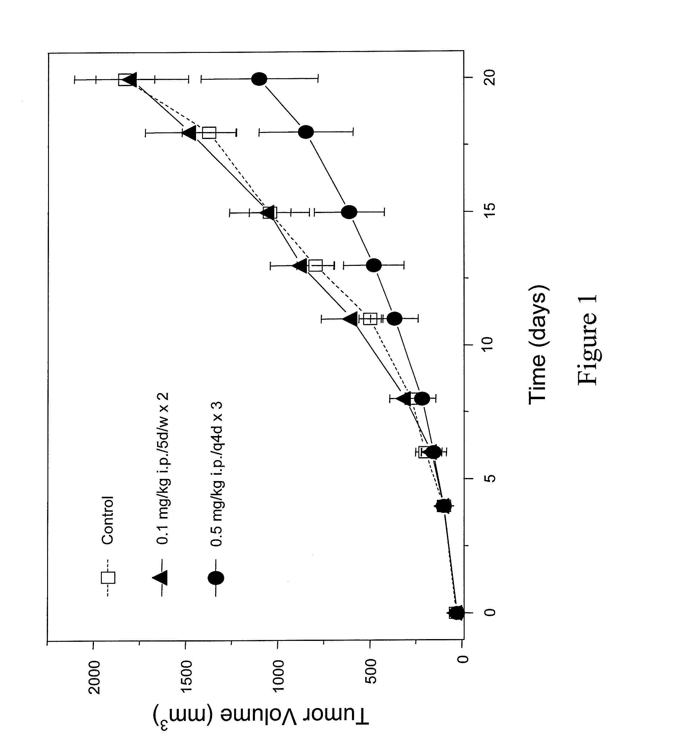 Platinum Acridine Anti-Cancer Compounds And Methods Thereof